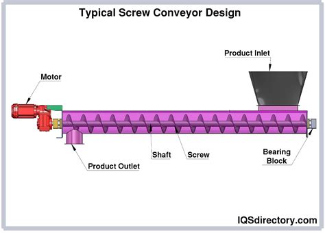 gif of a screw conveyor|industrial conveyor animations free download.